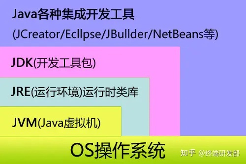 Java环境总览图